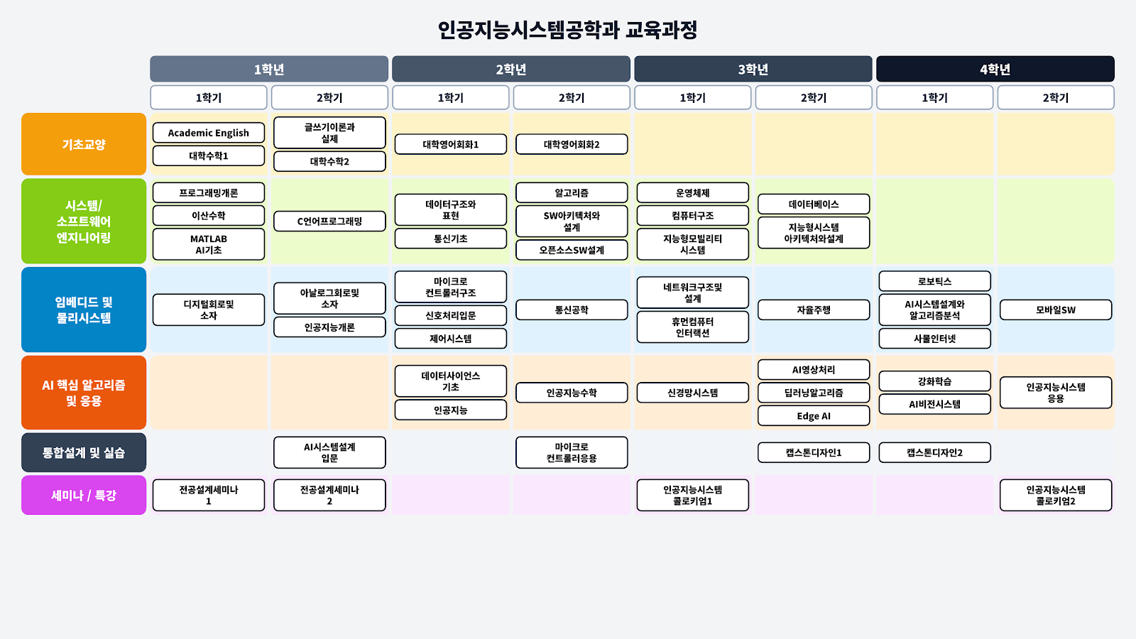 교육과정