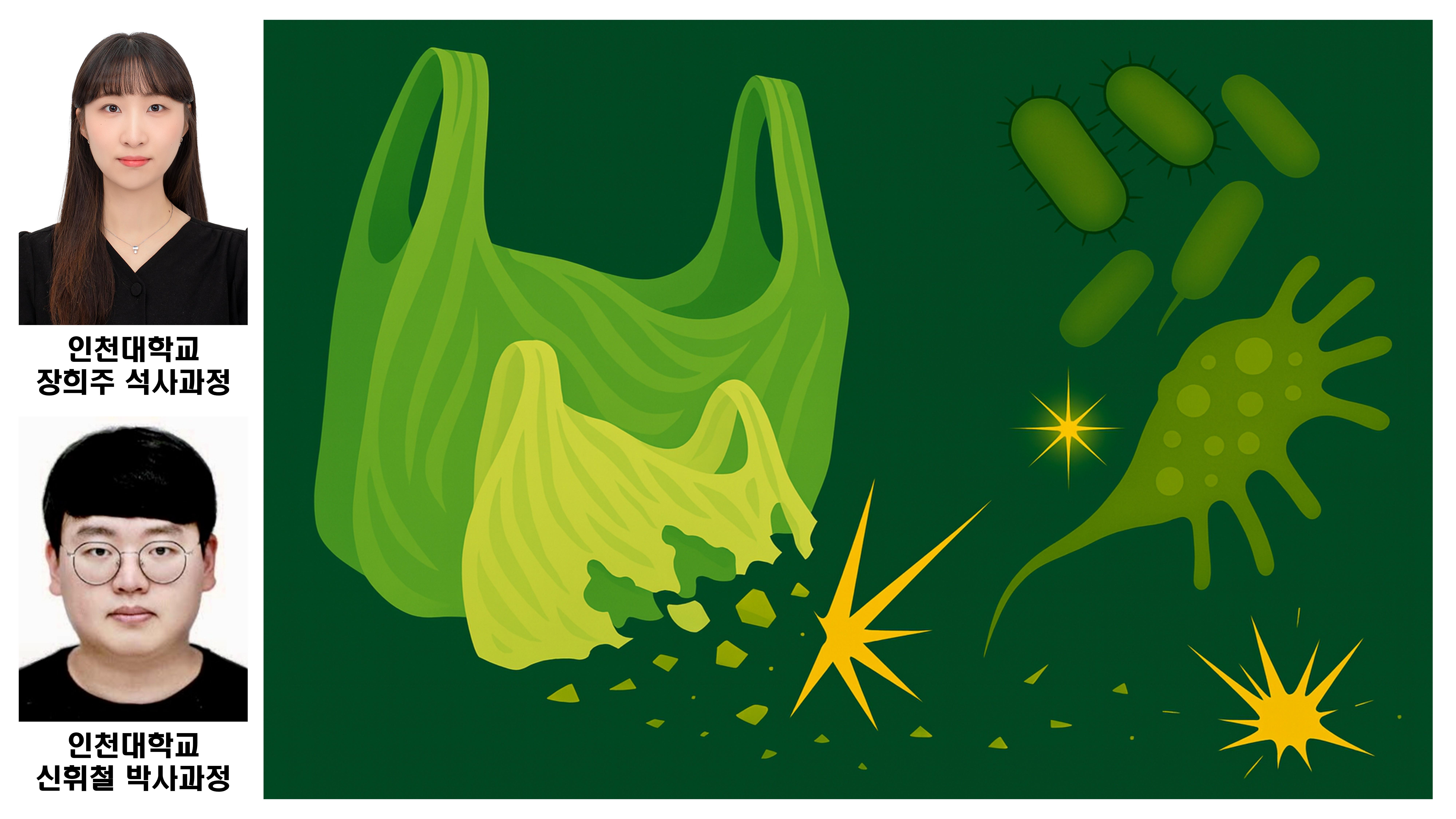 인천대학교 화이트바이오산업 전문인력양성사업단, 생분해성 플라스틱 가속 분해 기술 발표 ‘J 대표이미지